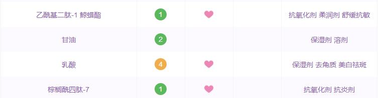 哪些国货精华是抗衰的,那些年跟风潮流买的东西