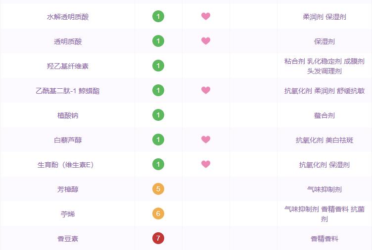 哪些国货精华是抗衰的,那些年跟风潮流买的东西