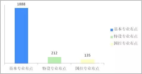2019年安徽20个最难就业的专业,安徽省2022届毕业生就业率