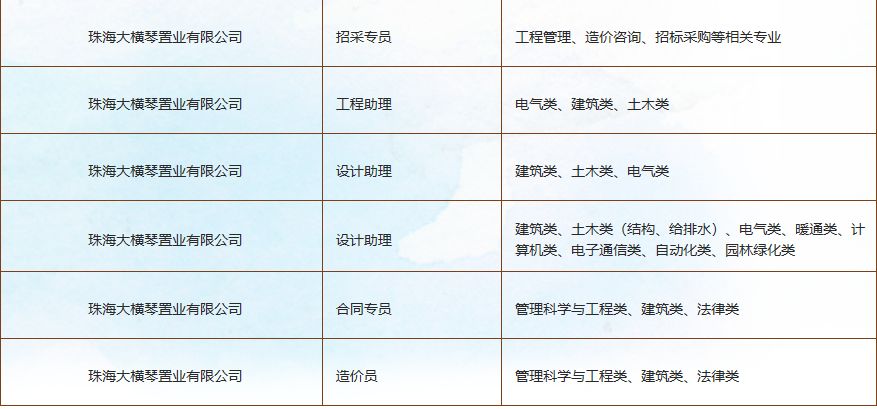 校招优选与统招,校招优选的企业都是好的吗