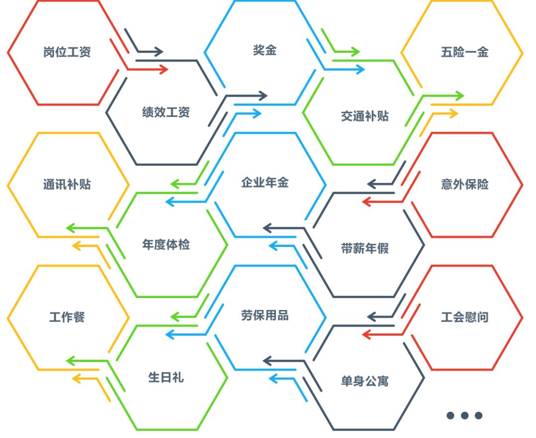 校招优选与统招,校招优选的企业都是好的吗