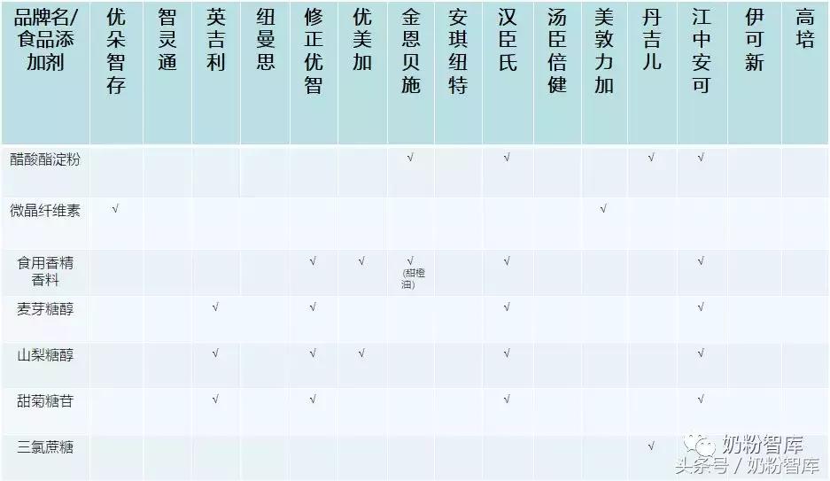 专家教你如何选择dha,如何挑选一款好的dha