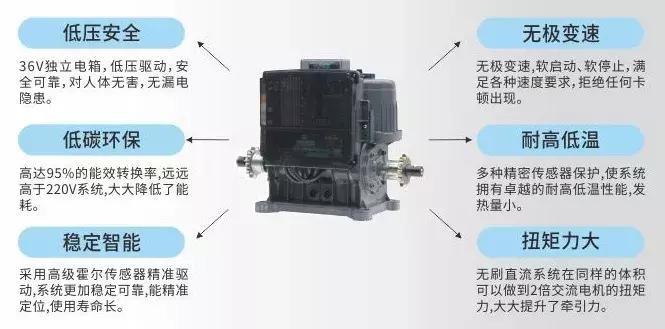 24v安全电压伸缩门,36v安全电压