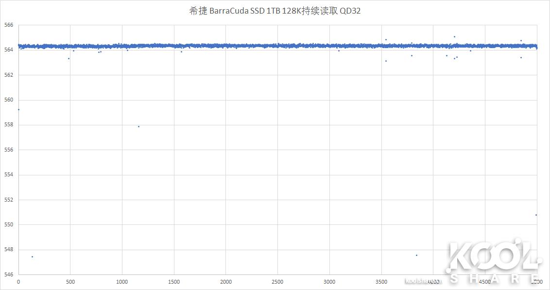 希捷barracuda怎么样,希捷barracuda1t