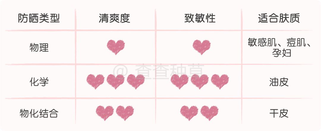 实用丨不防晒=变黑+变老!10款口碑防晒请收好!