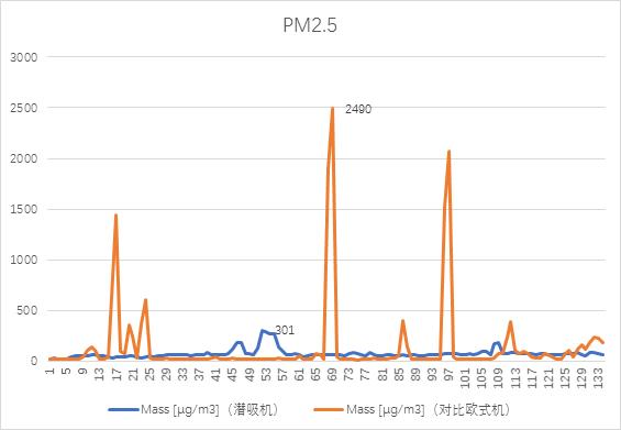 帅康新款7字型油烟机,帅康侧吸抽油烟机新款
