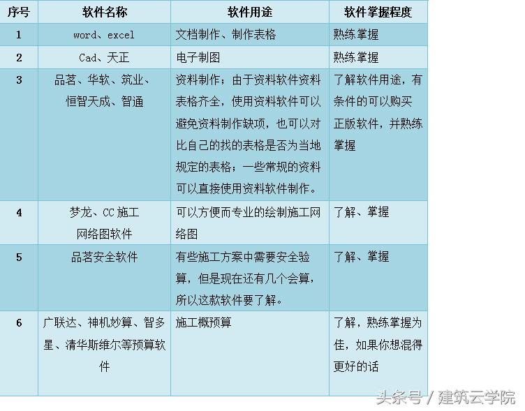 如何才能当一名称职的资料员,如何成为一个优秀资料员