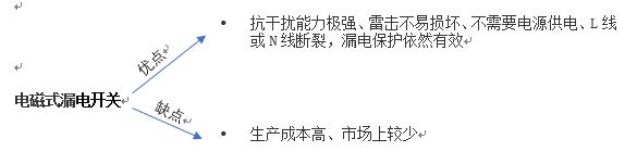装修强电箱怎么配空开和漏保,房屋装修强电箱空开及漏保配置