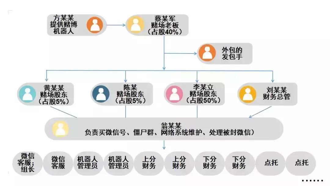 微信抢红包实施诈骗案例,微信抢红包诈骗案