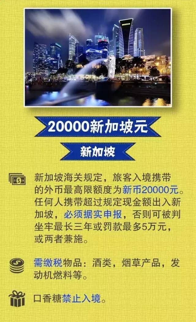 出国旅游一天能带多少钱,去中国旅游能带多少美金