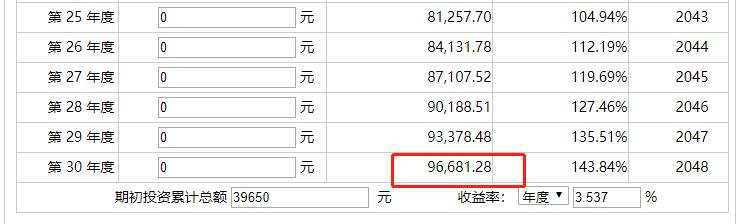 少儿超能宝都保哪些险种,少儿超能宝保险合适吗