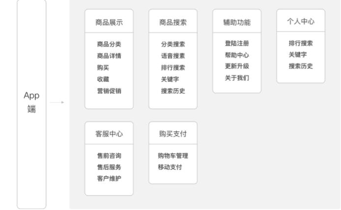 小红书海外怎么下载,小红书海外产品店铺怎么开通