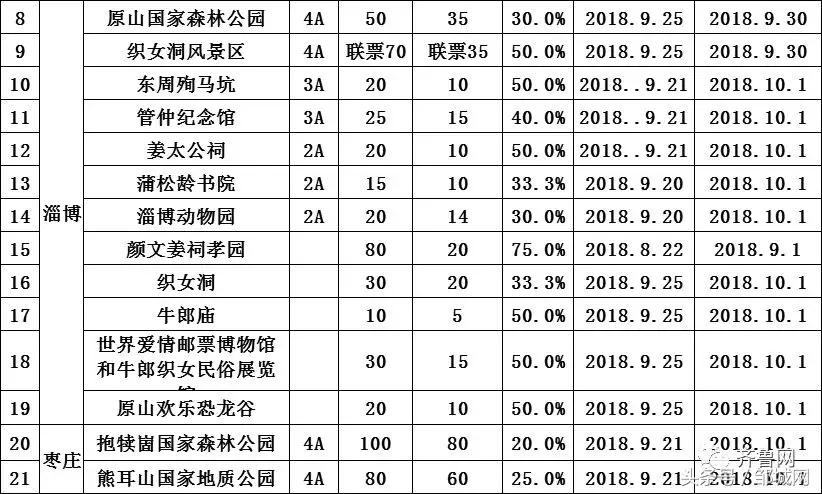 山东16市243家景区降价优惠,山东多家景区发优惠公告