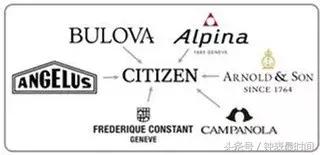 全世界所有的手表,世界手表四大集团
