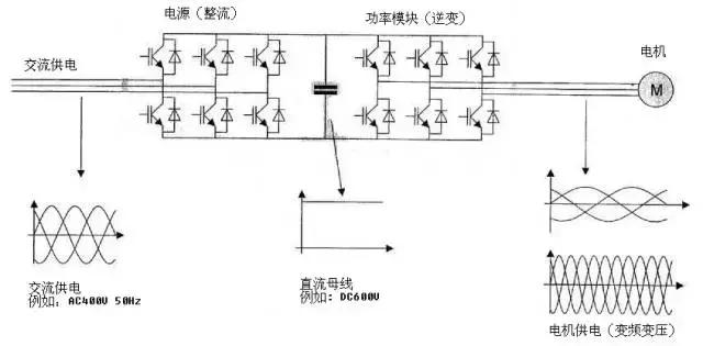 伺服驱动电压测量,怎样理解伺服驱动的供电电压