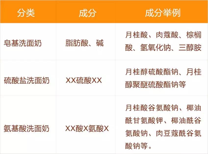 真正好用的洗面奶推荐真实测评,十款热门洗面奶亲身测评小编给你
