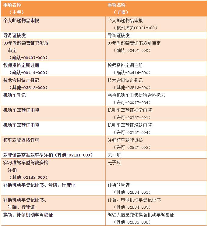 你的身份证在哪里？在杭州，它能轻松搞定400多件事！