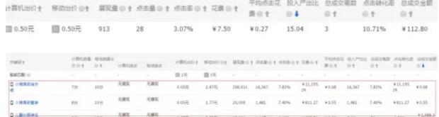 不刷单不推广的玩法,淘宝新品不补怎么做基础销量