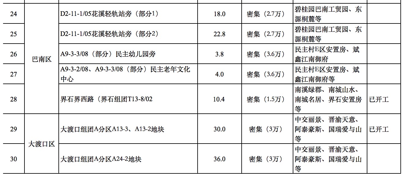 重庆体育运动公园建设,重庆30个社区体育公园