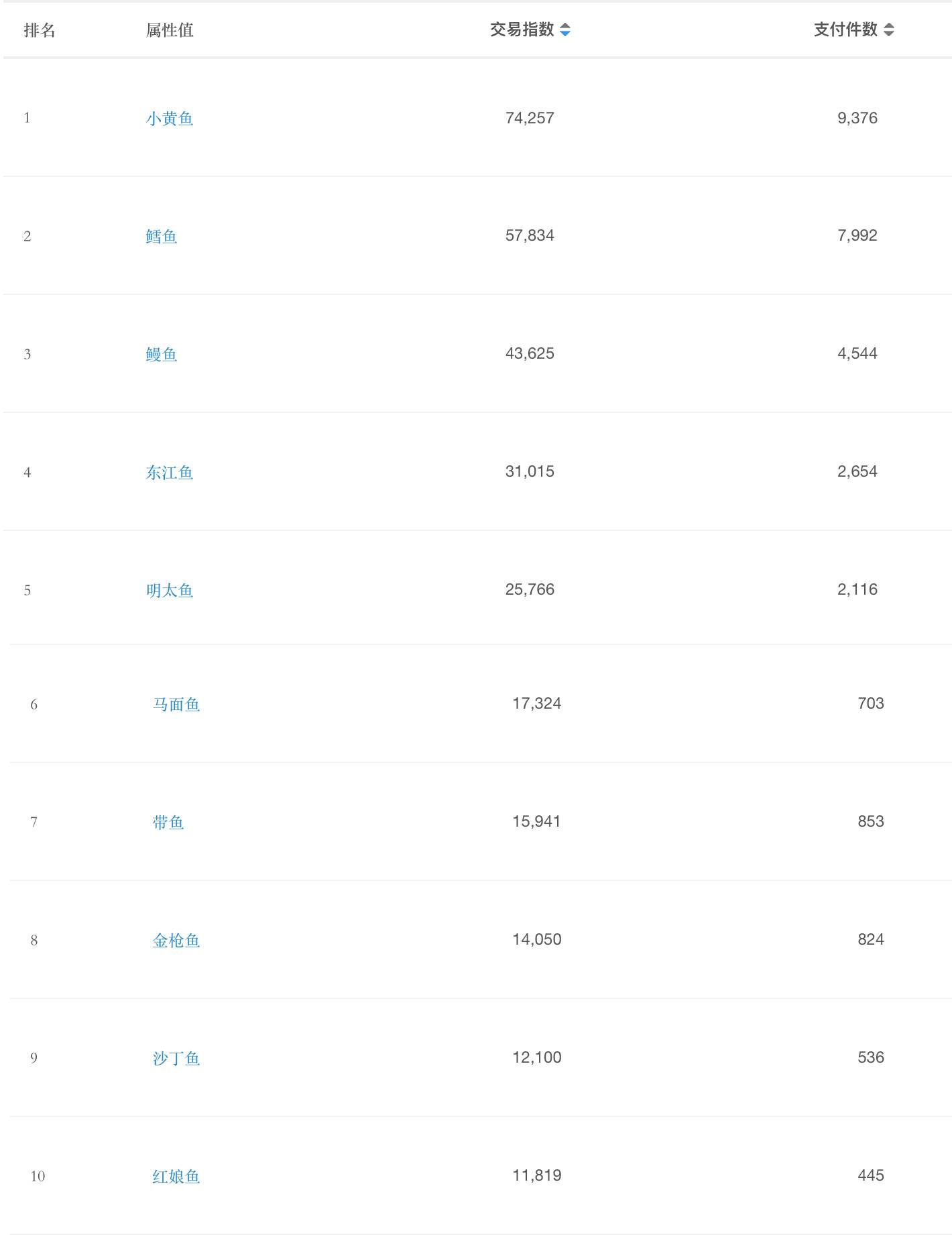 怎么利用淘宝赚钱技巧,在淘宝如何快速赚钱教程