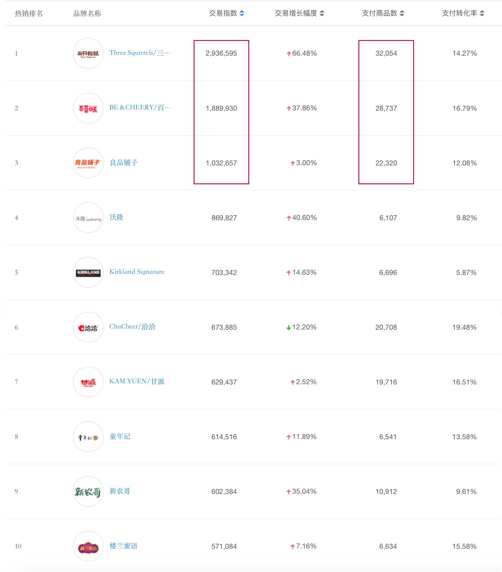 如何快速在淘宝上赚钱教程,怎么利用淘宝赚钱