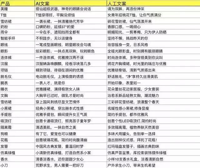 未来还有多少年可以突破阶层,未来无用阶层