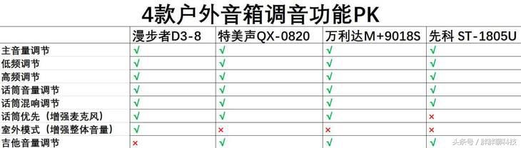 户外广场舞便携式音箱哪个牌子好,高性价比蓝牙广场舞音箱评测