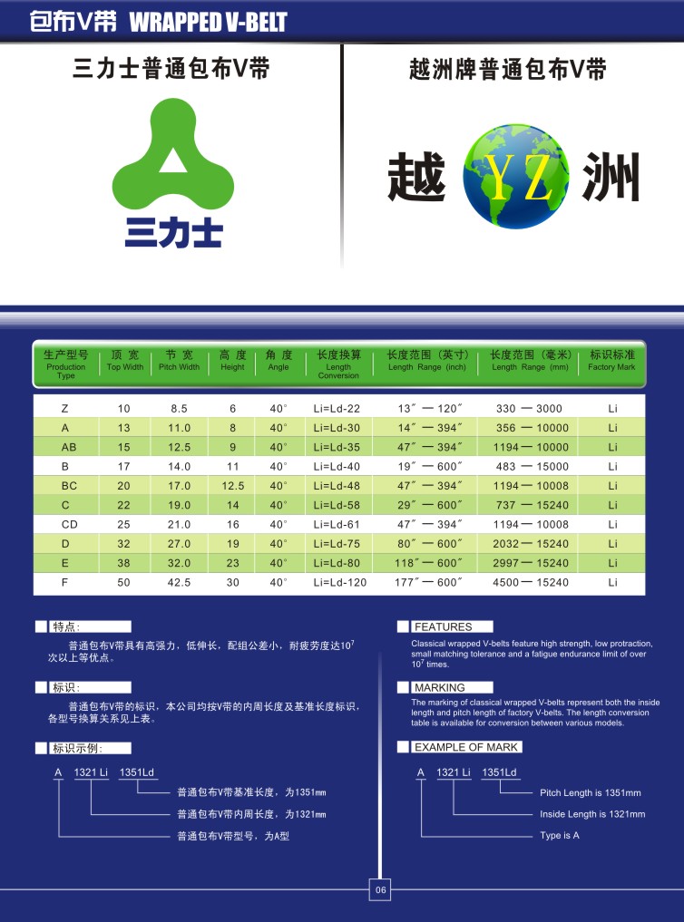 三角带的基本知识,三角带图示讲解