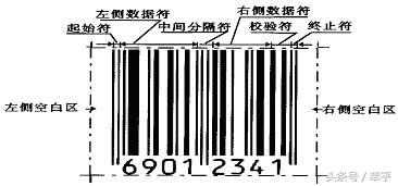 常用的条形码技术主要有,条形码原理及讲解