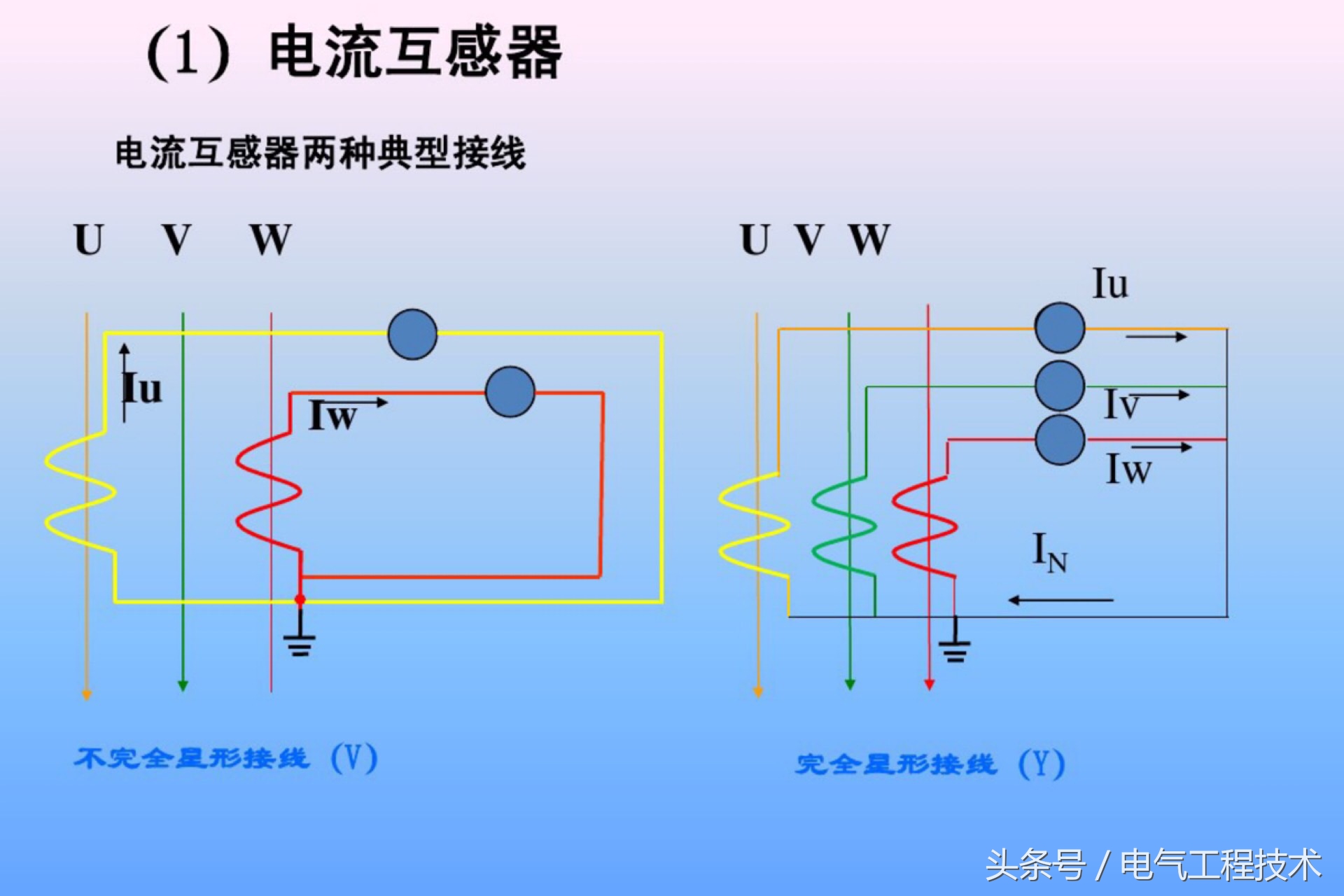 电能表接线如何接得好看,电能表接线方式和计量点接线方式