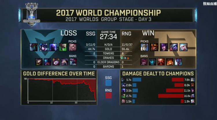 rng浴血奋战迎来和skt的决胜局,rng全球总决赛对阵skt的完整视频