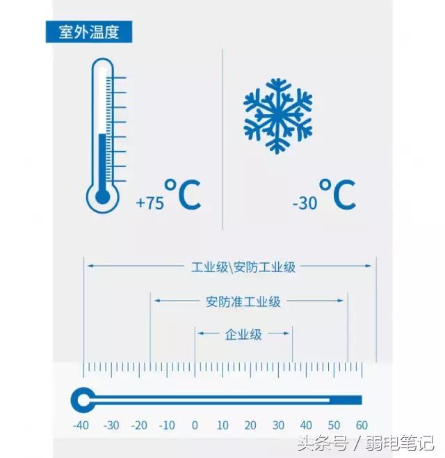 监控千兆交换机卡顿严重,监控画面卡顿跟交换机有关吗