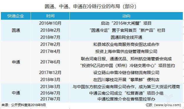 生鲜运输方式分析,看生鲜商品的运输之道