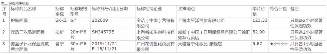 sk-ii哪款面膜好,sk-ii面膜属于什么档次