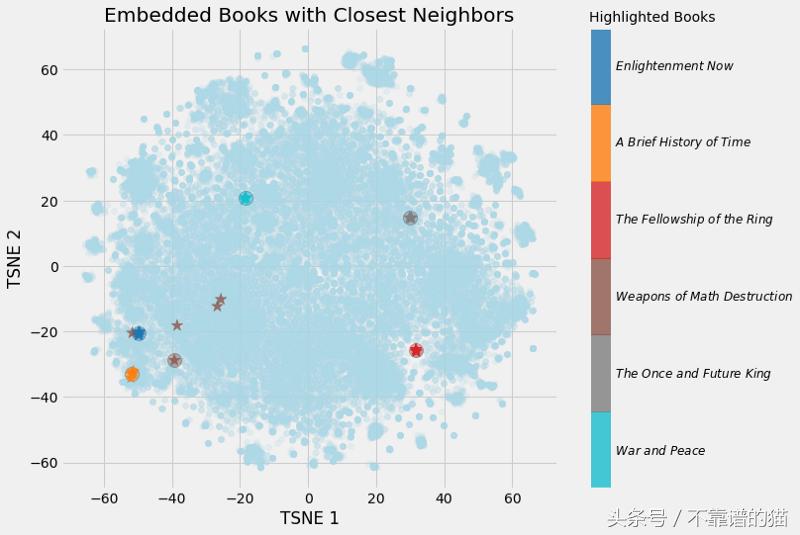 神经网络推导,神经网络的流动