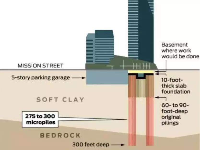 旧金山400万美元豪宅,美国旧金山价值1亿美金豪宅