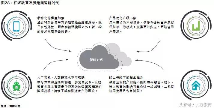 德勤2019中国教育发展报告 (德勤教育深度分析)