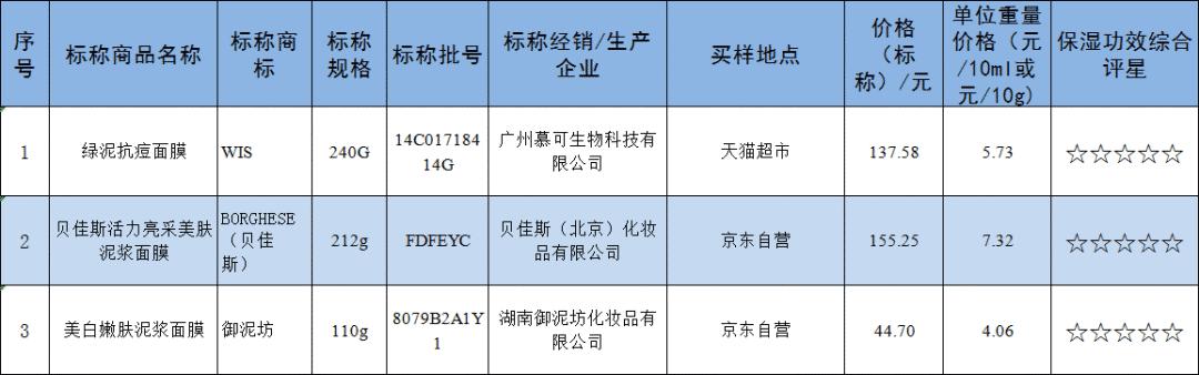 sk-ii面膜测评,sk-ii面膜怎么样