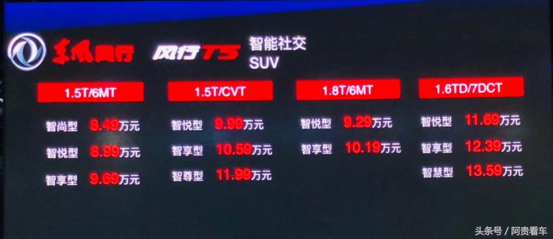 2022最便宜的宝马suv,宝马最便宜的msuv