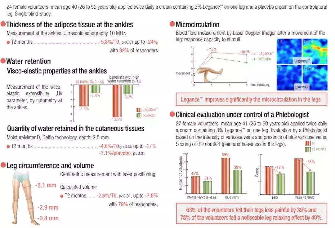 瘦身霜真的能瘦脸吗,瘦脸霜真的可以瘦吗