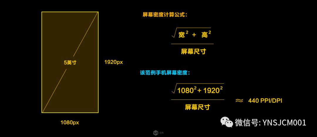ui设计规范和设计标准,2021年ui设计7大趋势探索