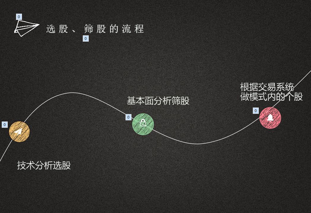 高手选股一般看什么指标,深度揭秘庄家如何选股