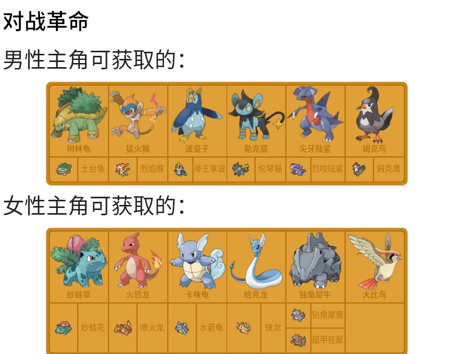 宝可梦模组推荐初始宝可梦,口袋妖怪小智版宝可梦大全