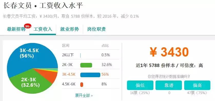 全国各地平均工资排行,长春月平均工资标准2023