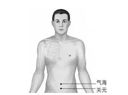 100个常见病穴图解,50个常见病按摩手法