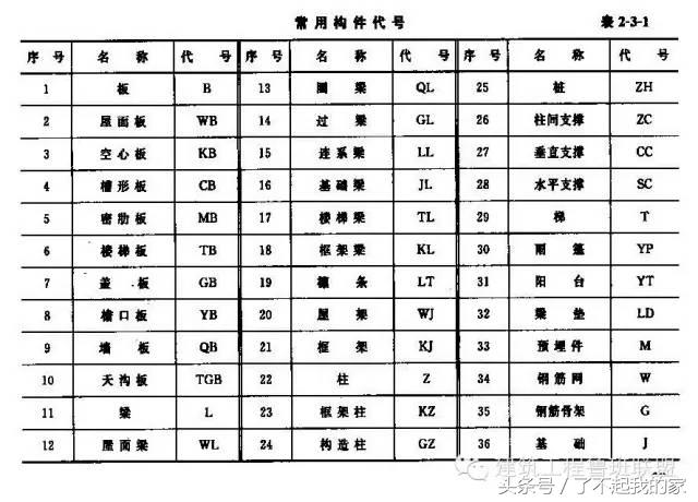 怎么看钢结构图纸最简单的方法,钢结构图纸怎么看图片