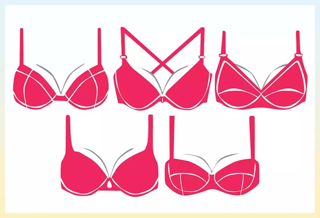 关于乳房、子宫的26个问题，女生一定要知道啊！