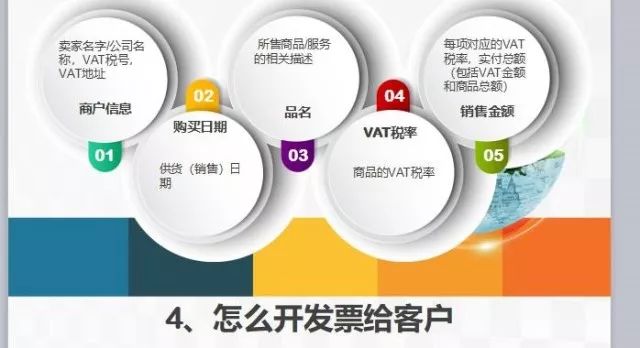 欧洲vat详解,vat使用技巧