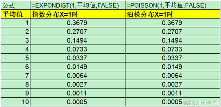 excel数据分析指数平滑法,excel指数函数的公式
