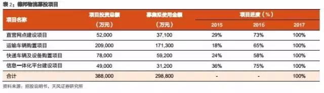 德邦物流与顺丰哪个更快,德邦和顺丰哪个快递更划算